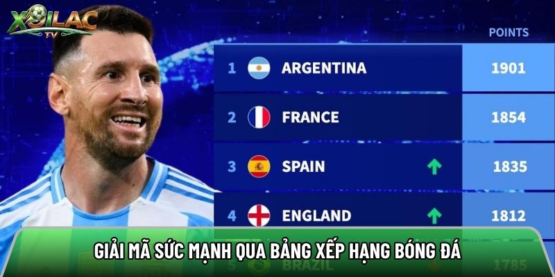 Giải mã sức mạnh qua bảng xếp hạng bóng đá