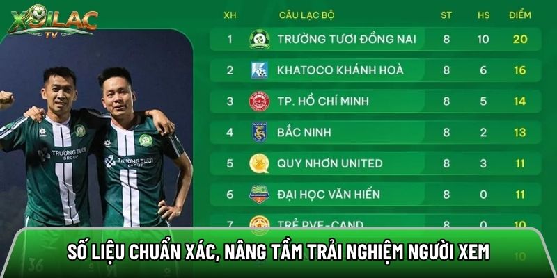 Số liệu chuẩn xác, nâng tầm trải nghiệm người xem